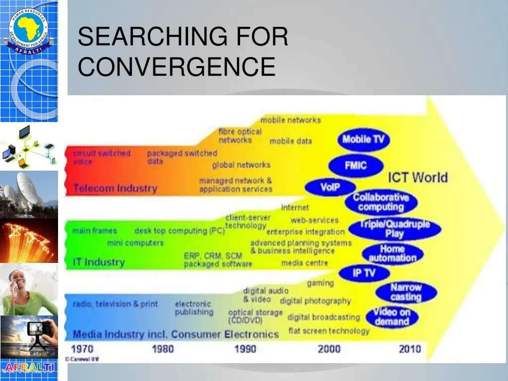 searching for convergence