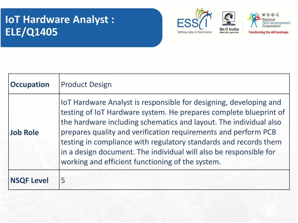 iot hardware analyst ele q1405