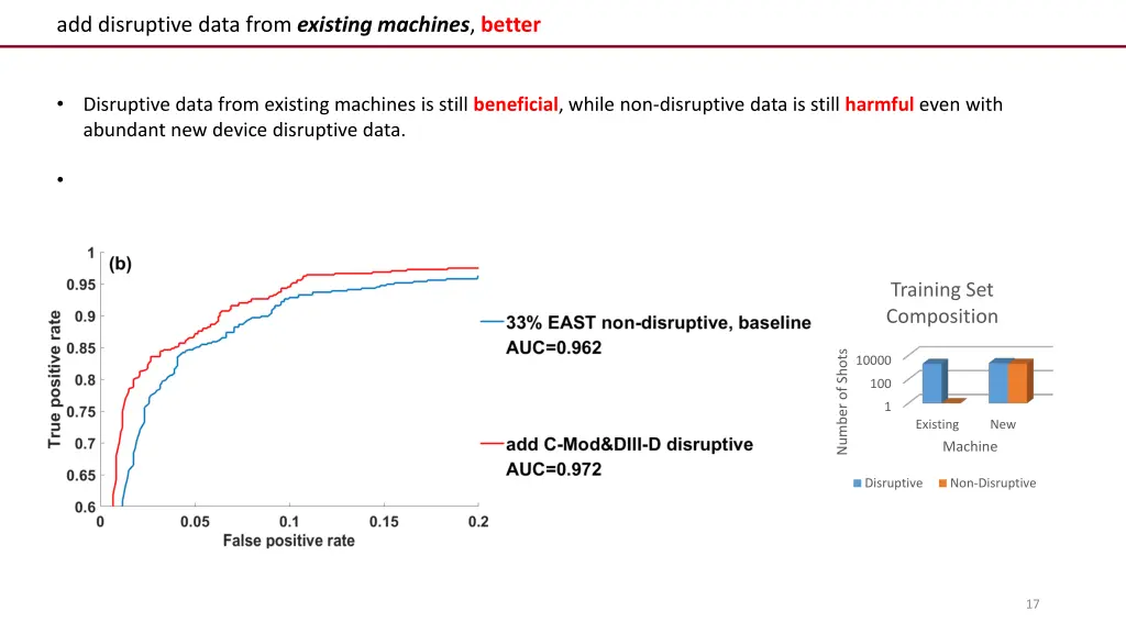 add disruptive data from existing machines better