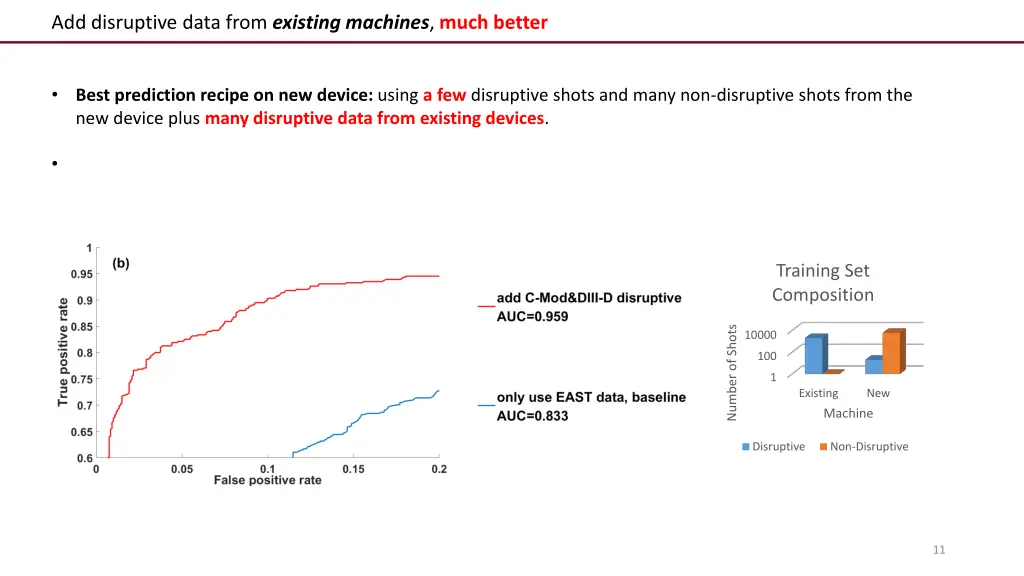 add disruptive data from existing machines much