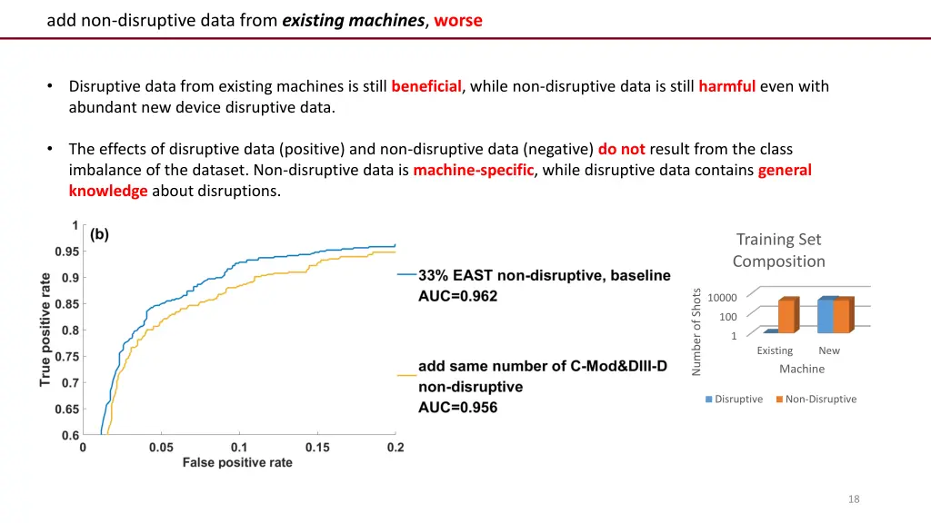 add non disruptive data from existing machines 1