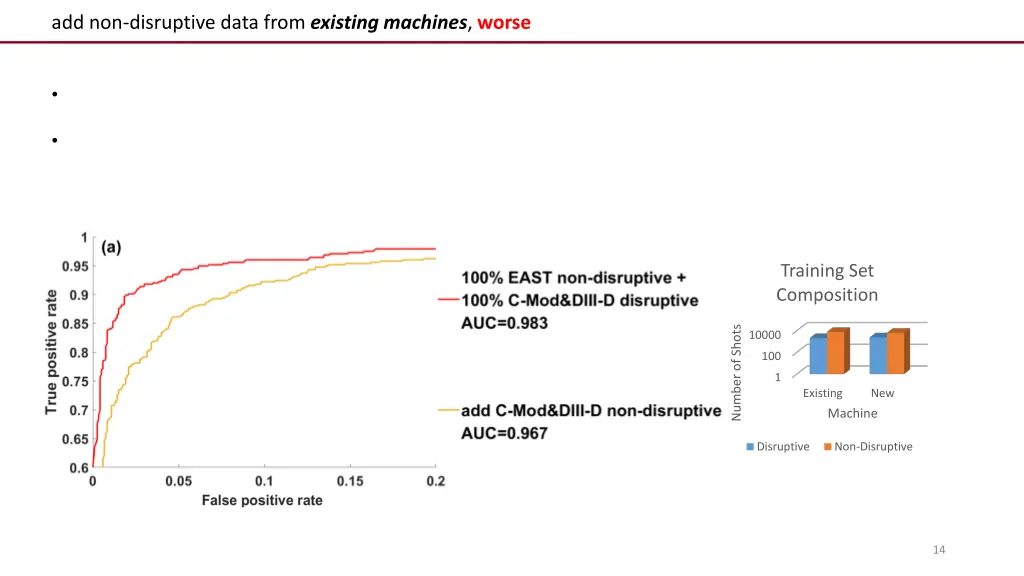 add non disruptive data from existing machines