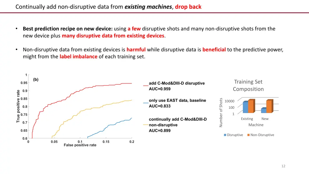 continually add non disruptive data from existing