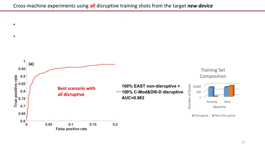 cross machine experiments using all disruptive