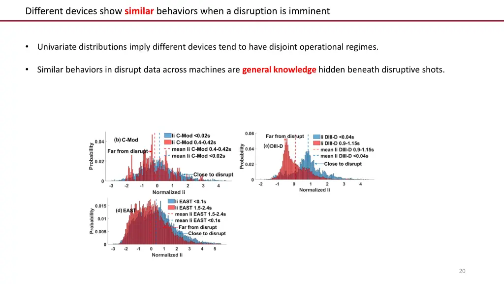 different devices show similar behaviors when