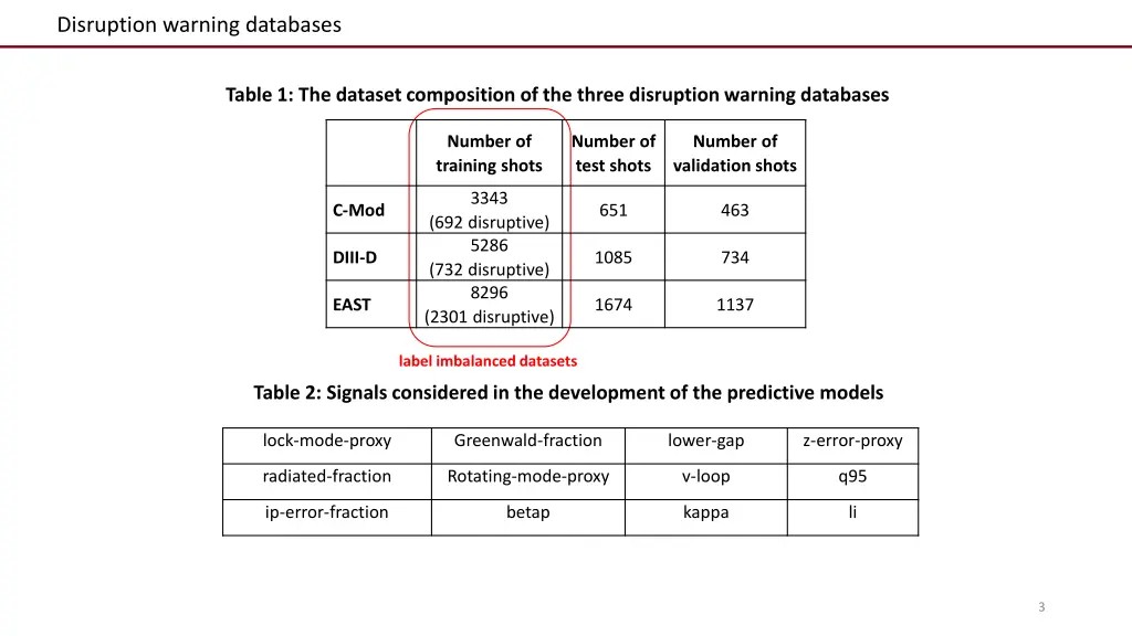 disruption warning databases
