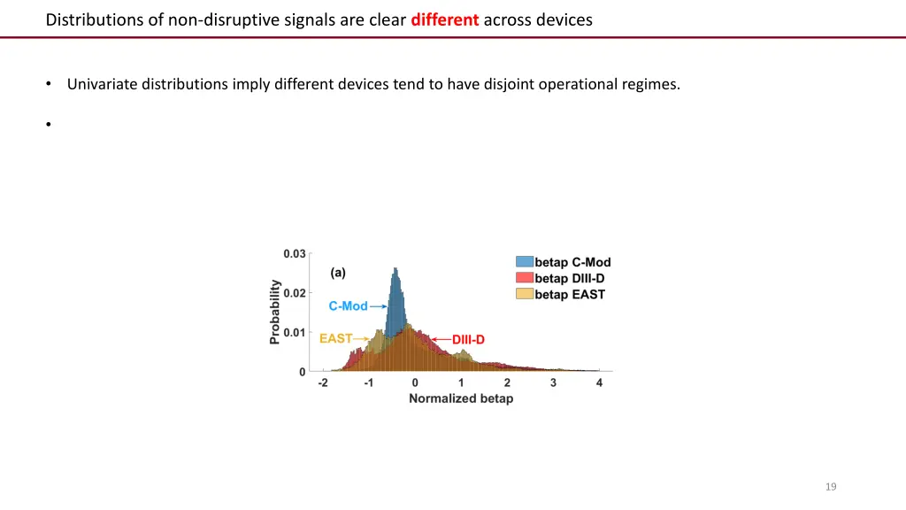 distributions of non disruptive signals are clear