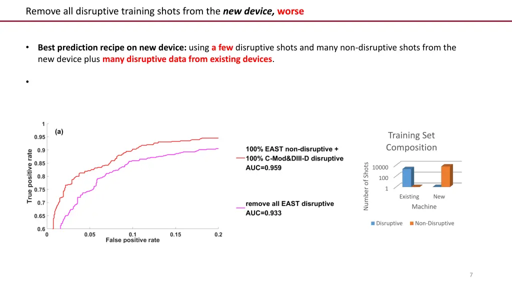 remove all disruptive training shots from