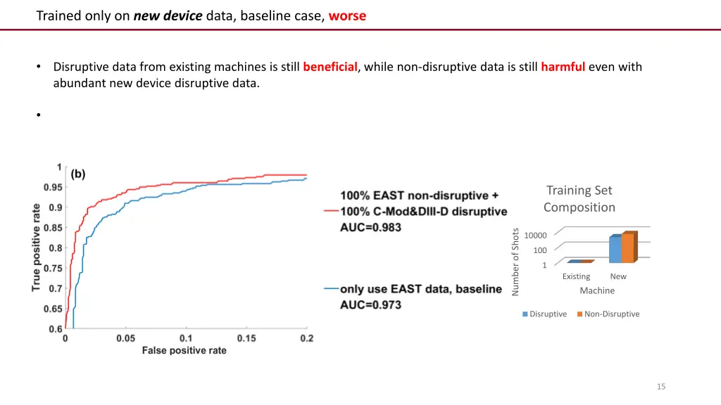 trained only on new device data baseline case