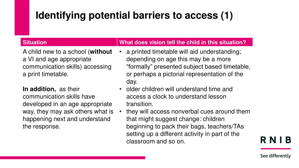 identifying potential barriers to access 1