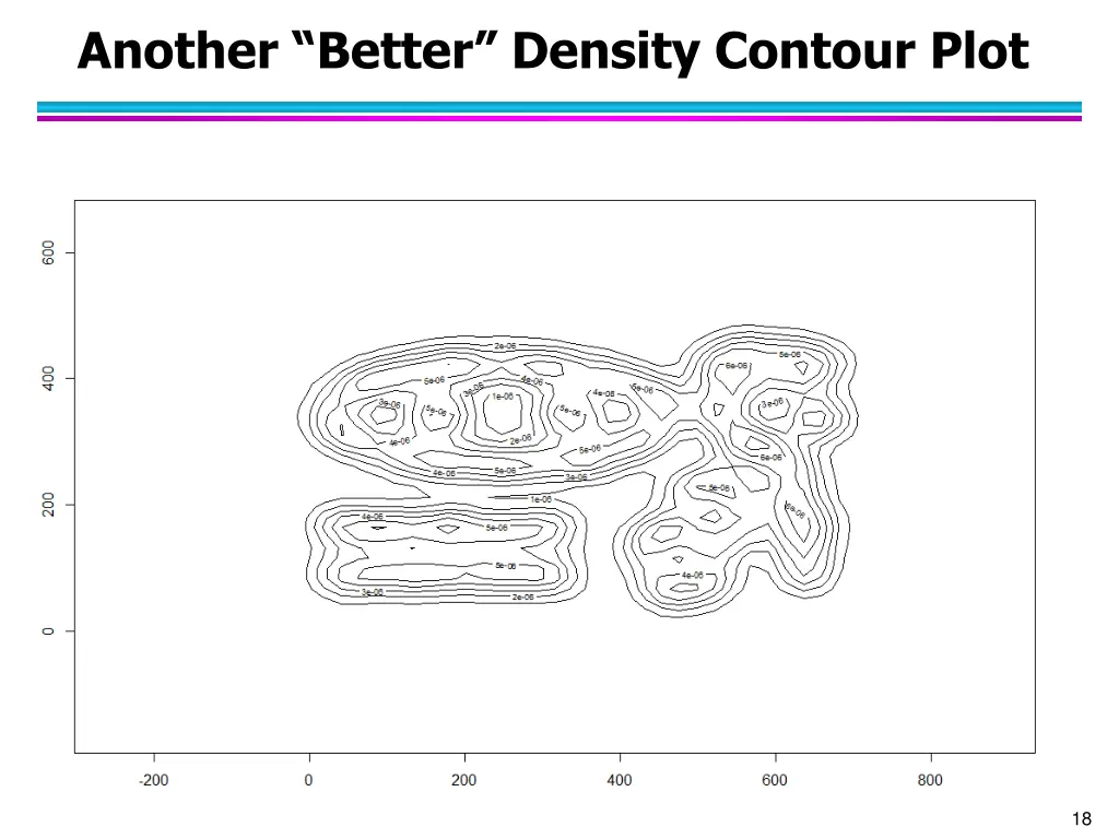 another better density contour plot
