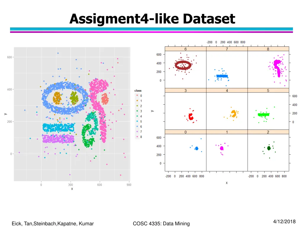 assigment4 like dataset