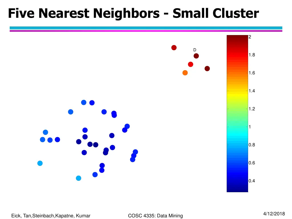 five nearest neighbors small cluster