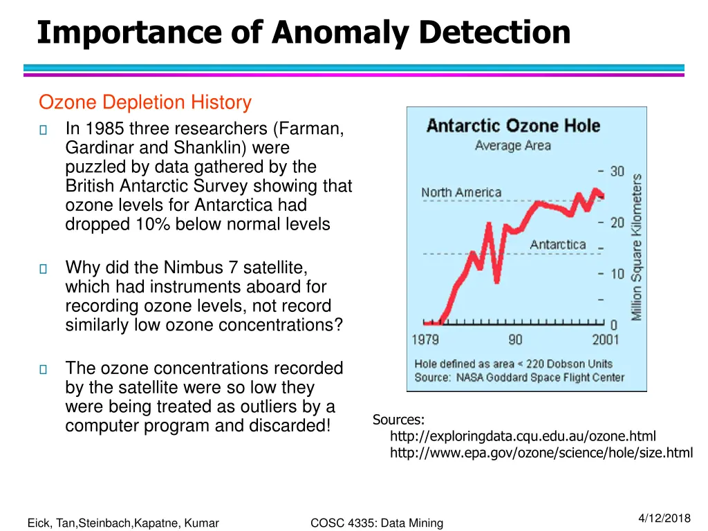 importance of anomaly detection