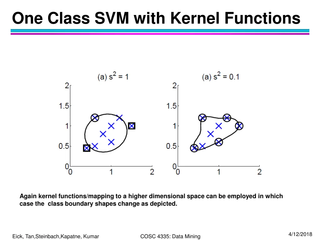 one class svm with kernel functions
