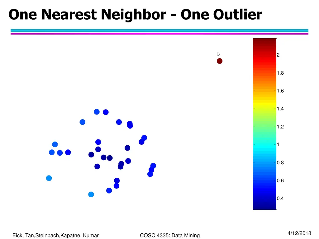 one nearest neighbor one outlier