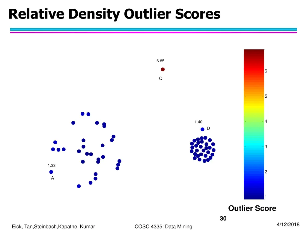 relative density outlier scores