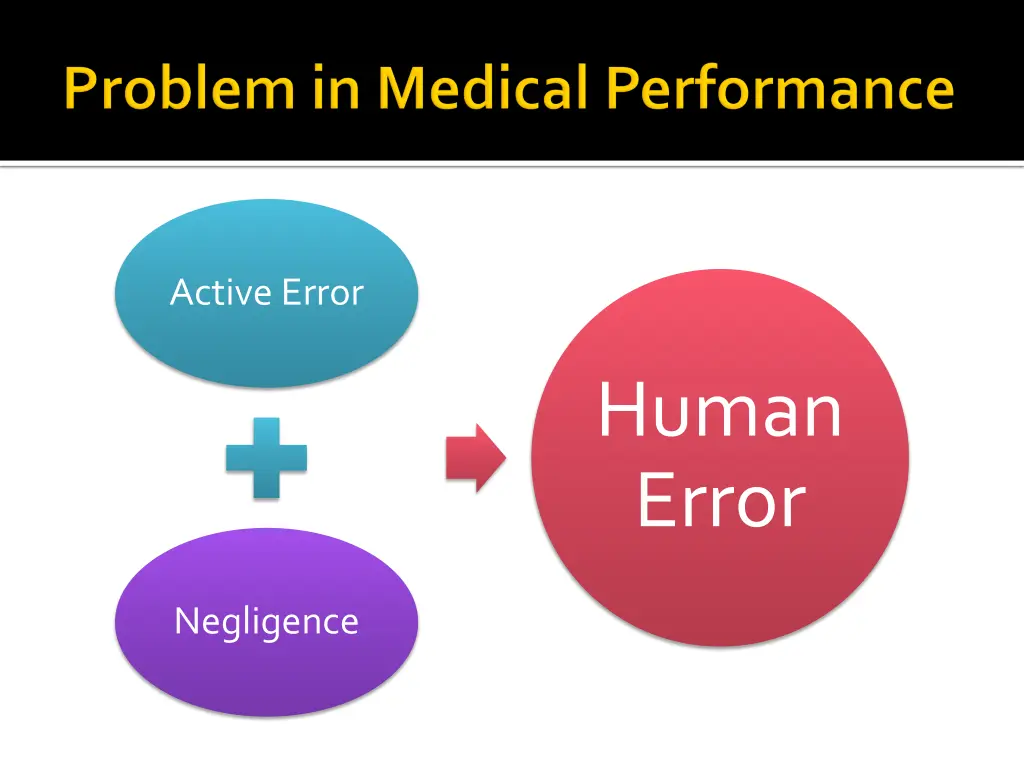 active error