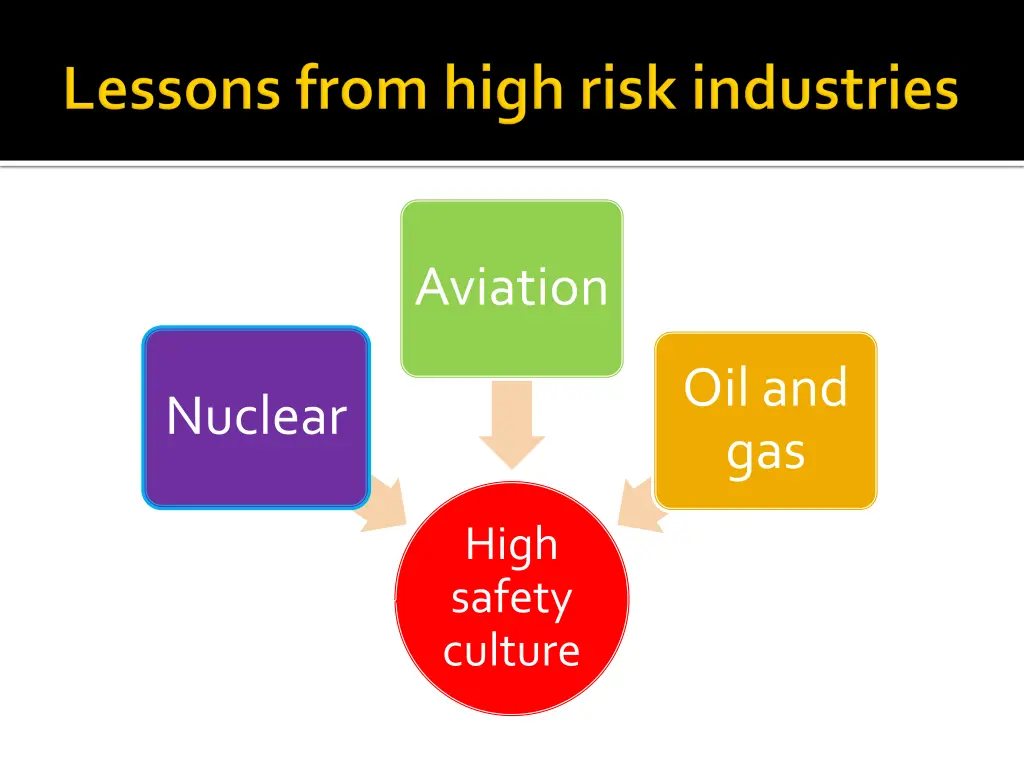 aviation