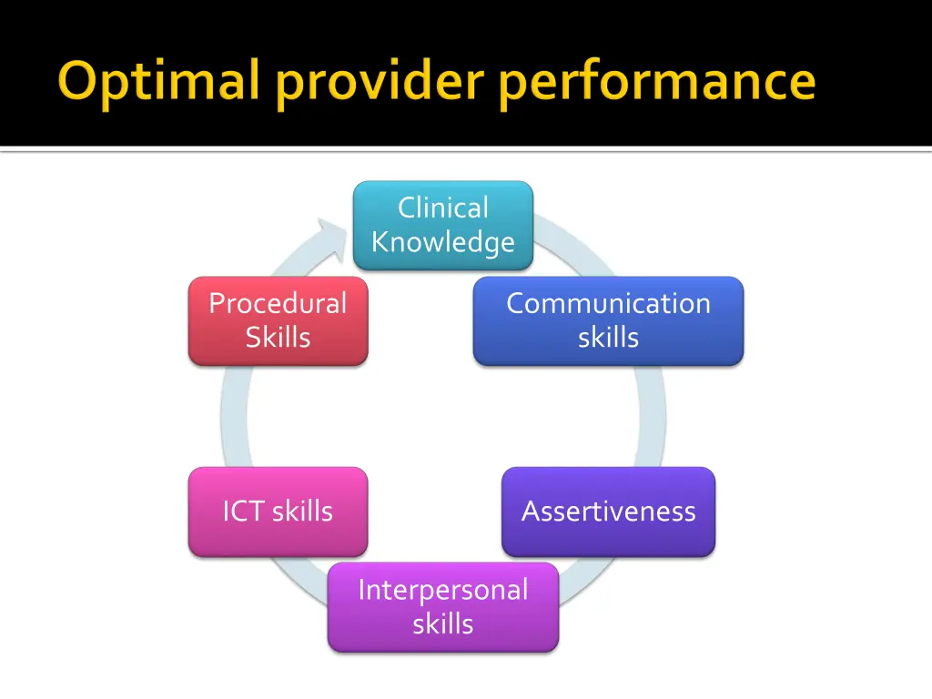 clinical knowledge