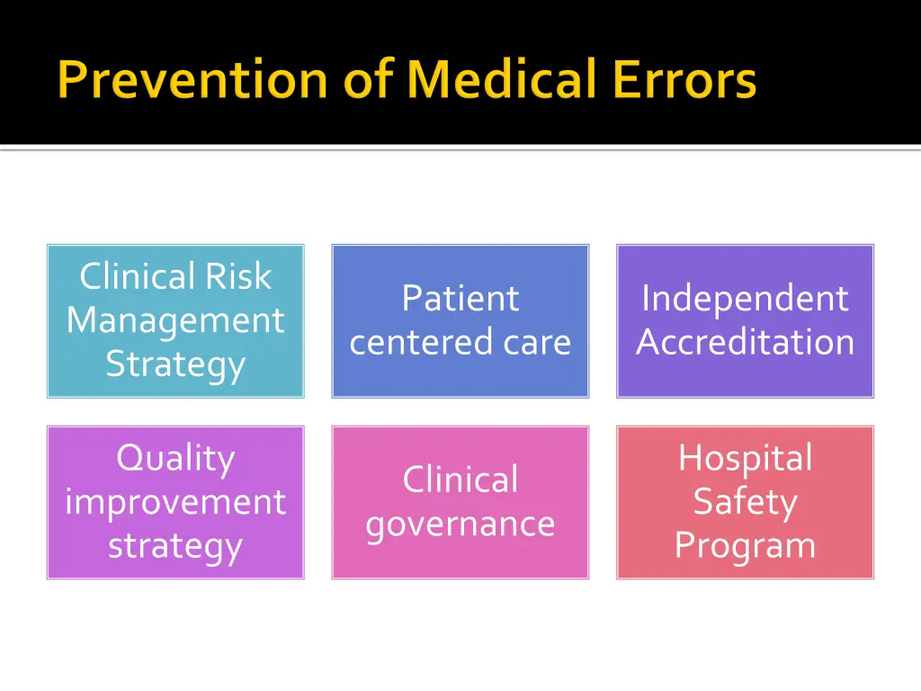 clinical risk management strategy