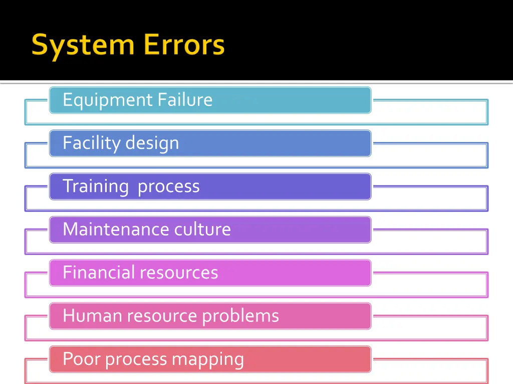 equipment failure
