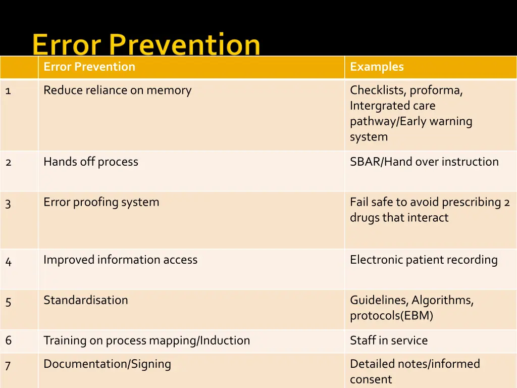 error prevention