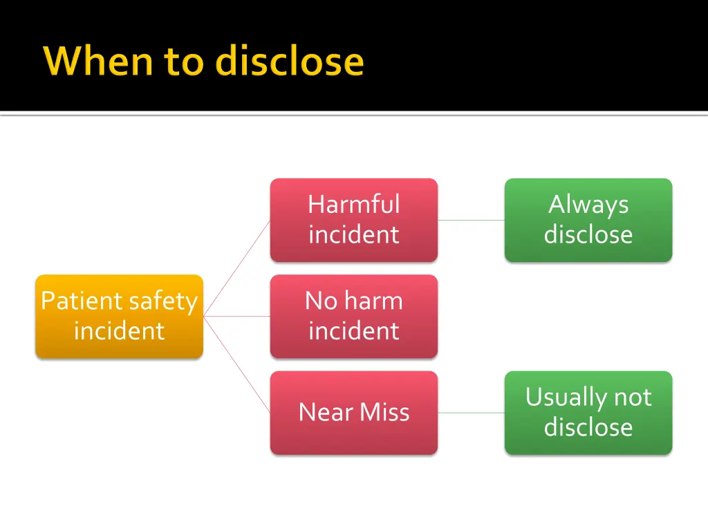 harmful incident