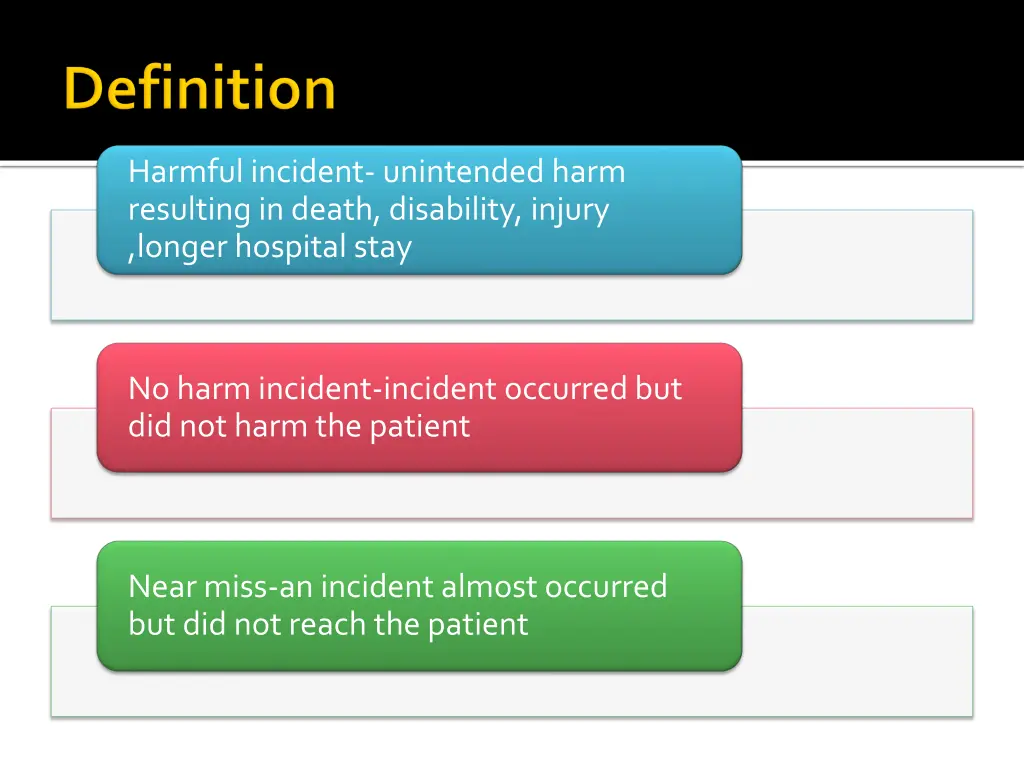 harmful incident unintended harm resulting