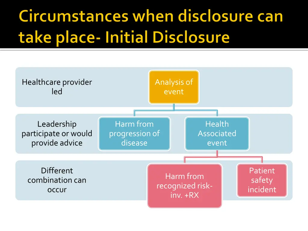 healthcare provider led