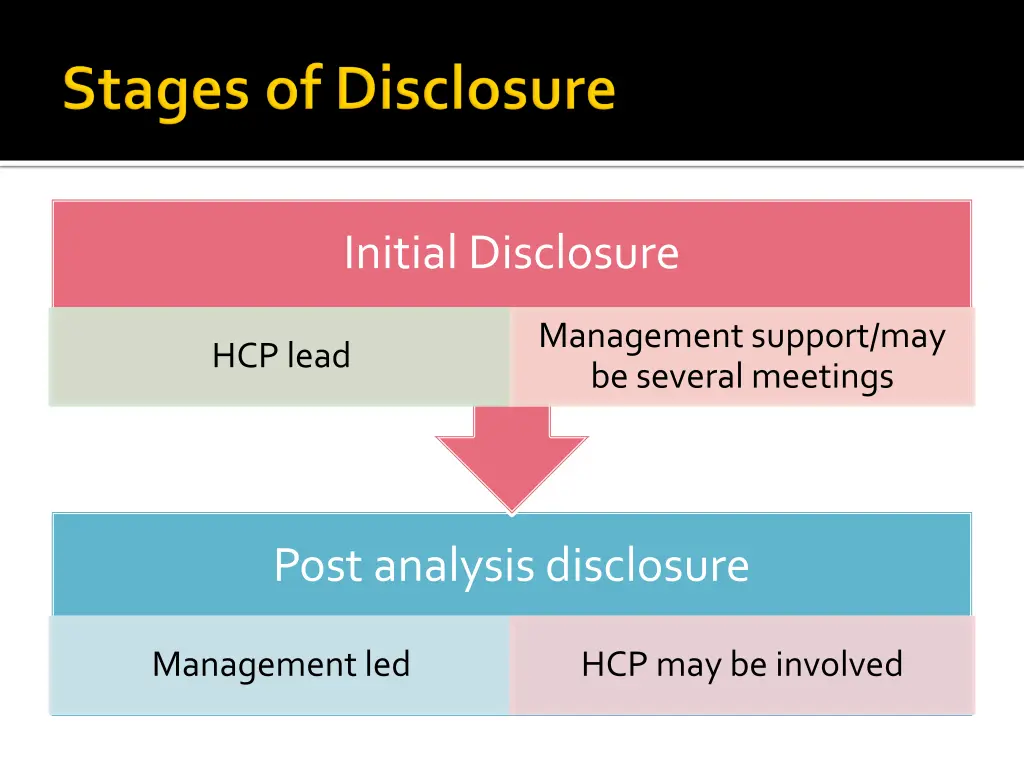 initial disclosure 1