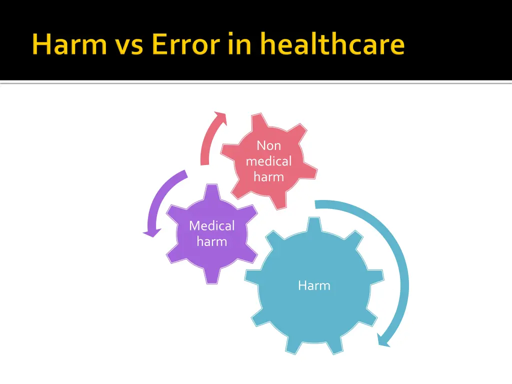 non medical harm
