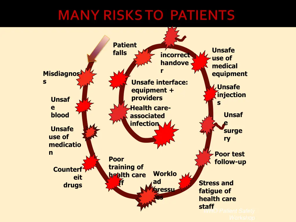 patient falls