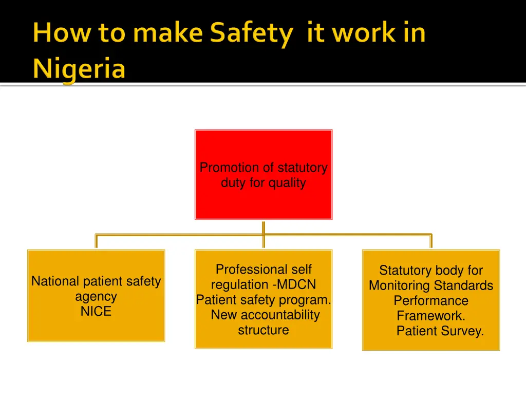 promotion of statutory duty for quality