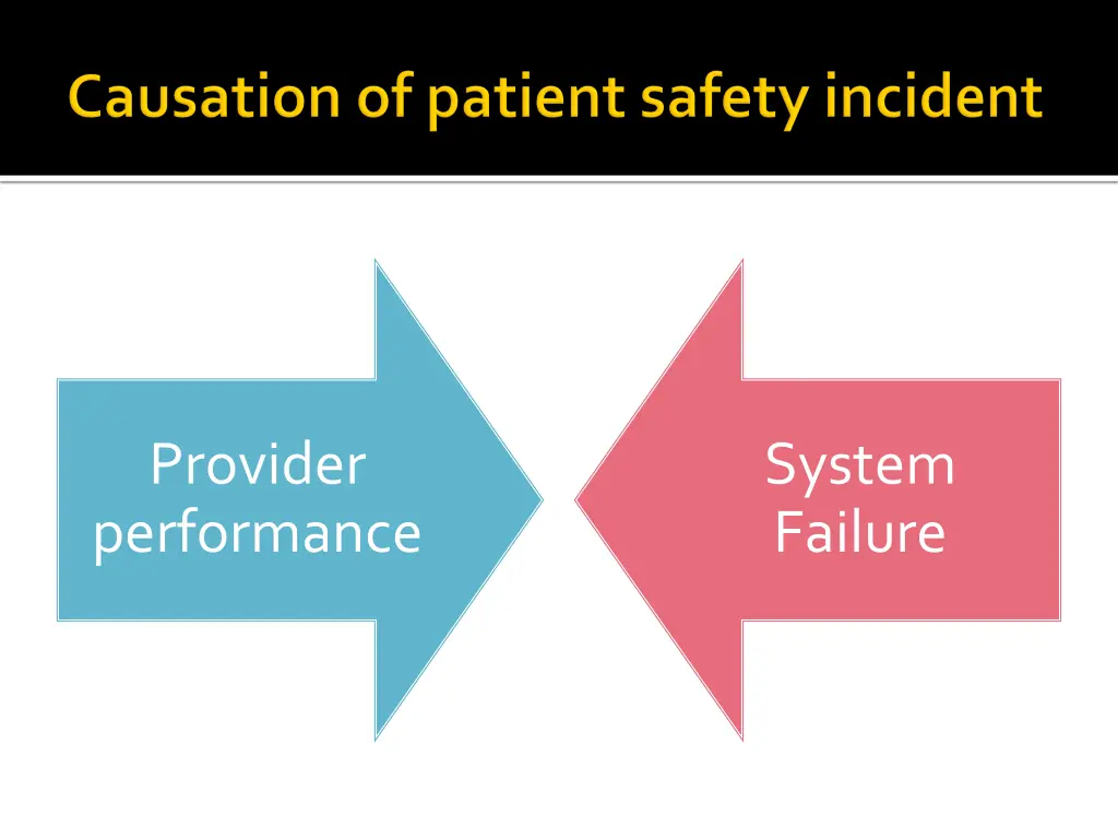 provider performance