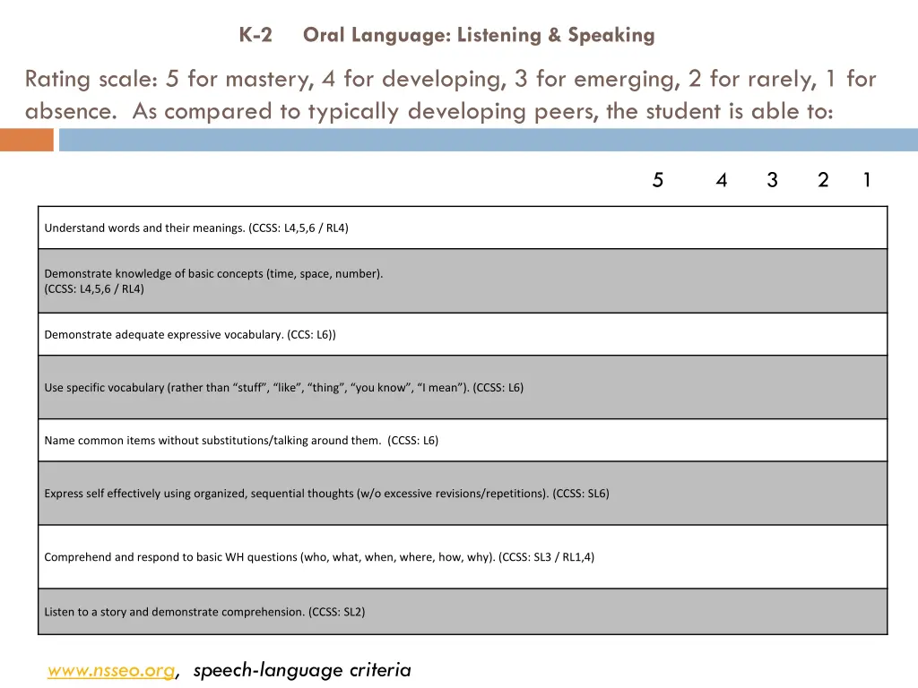k 2 oral language listening speaking