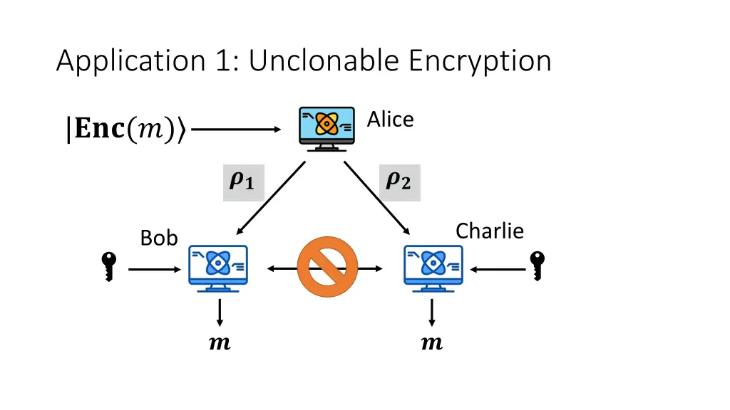 application 1 unclonable encryption