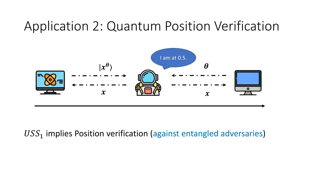 application 2 quantum position verification