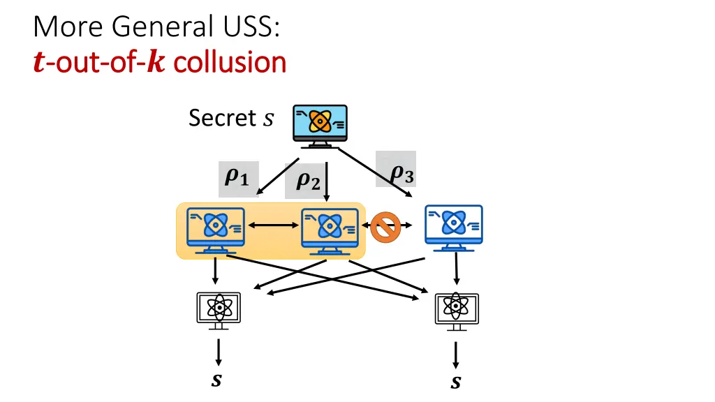 more general uss out out of of collusion