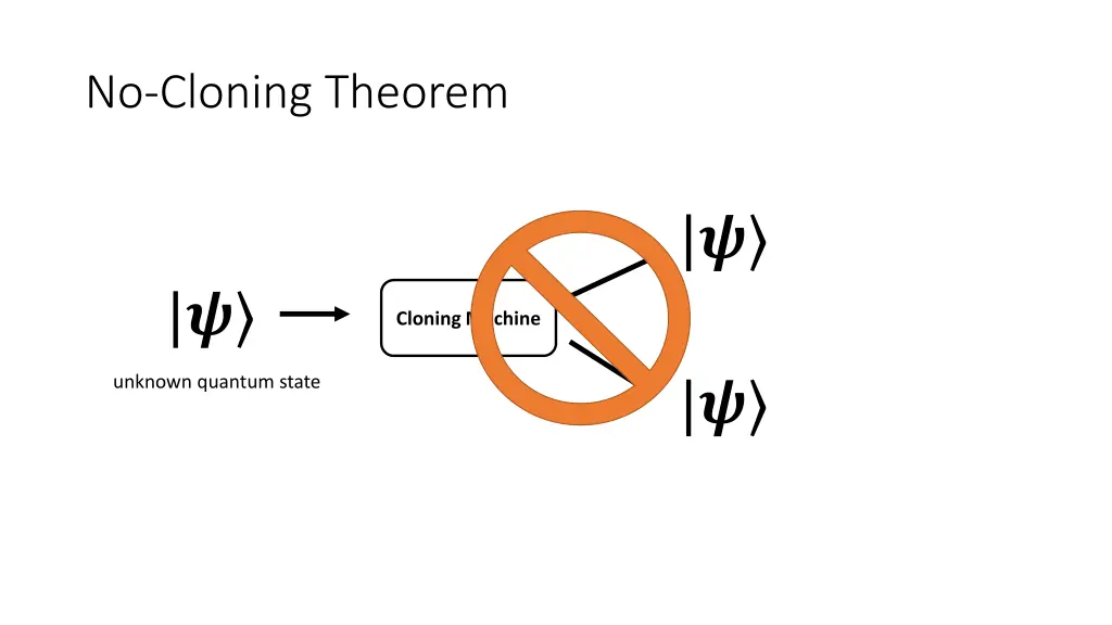 no cloning theorem
