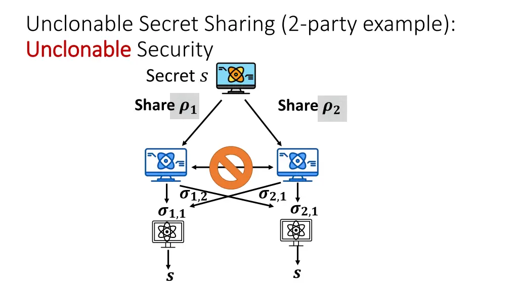 unclonable secret sharing 2 party example 1