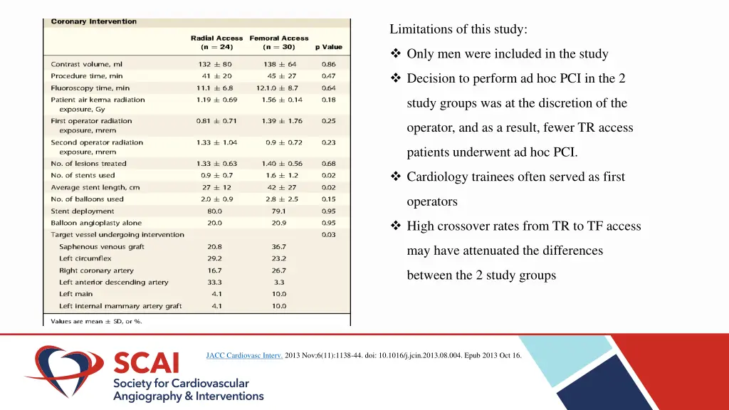limitations of this study