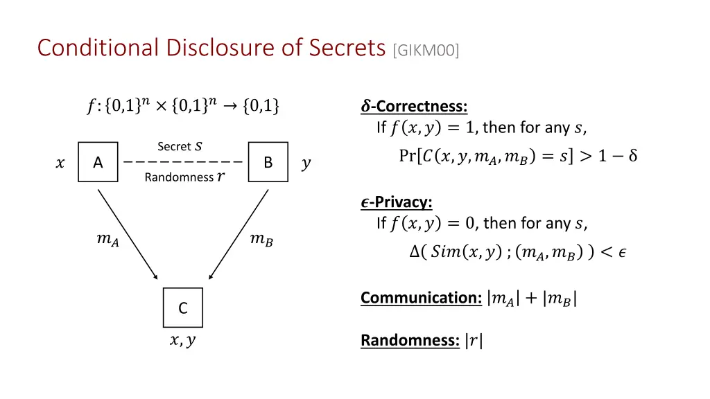 conditional disclosure of secrets gikm00