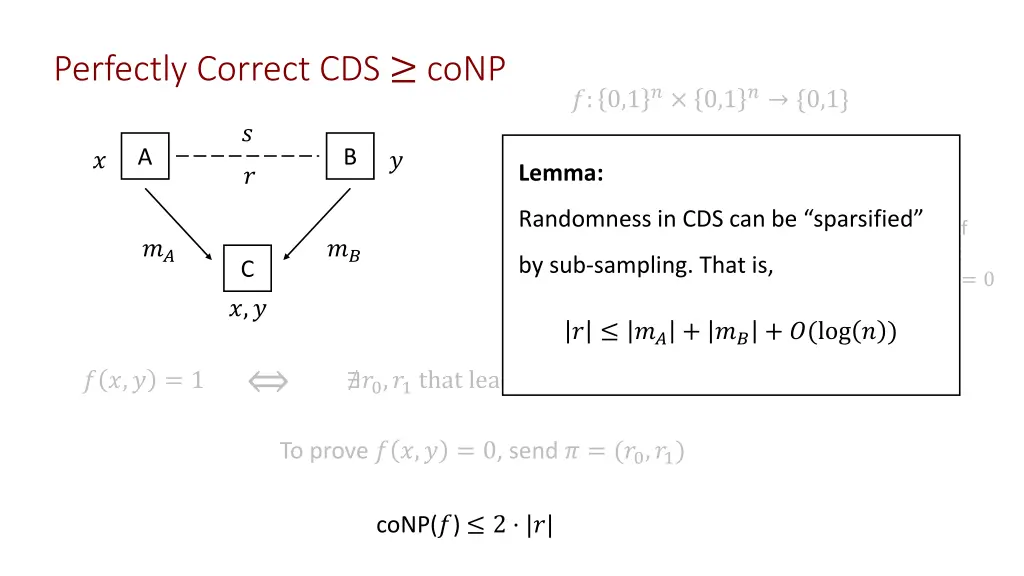 perfectly correct cds conp 1