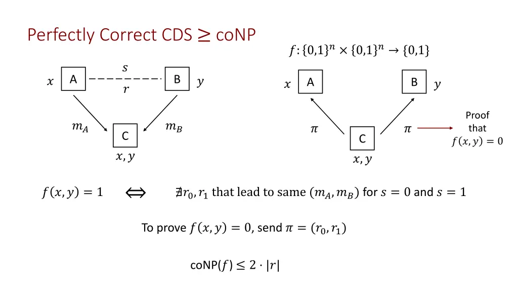 perfectly correct cds conp