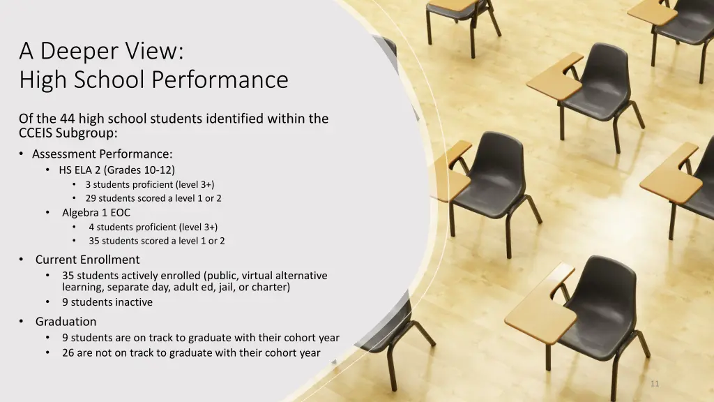 a deeper view high school performance