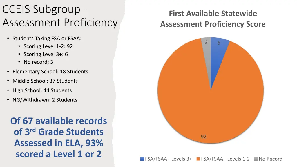 cceis subgroup assessment proficiency