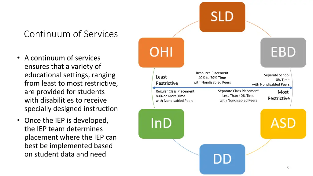 continuum of services