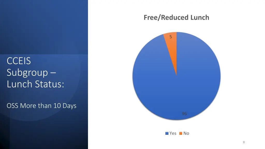free reduced lunch