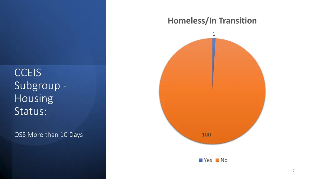 homeless in transition
